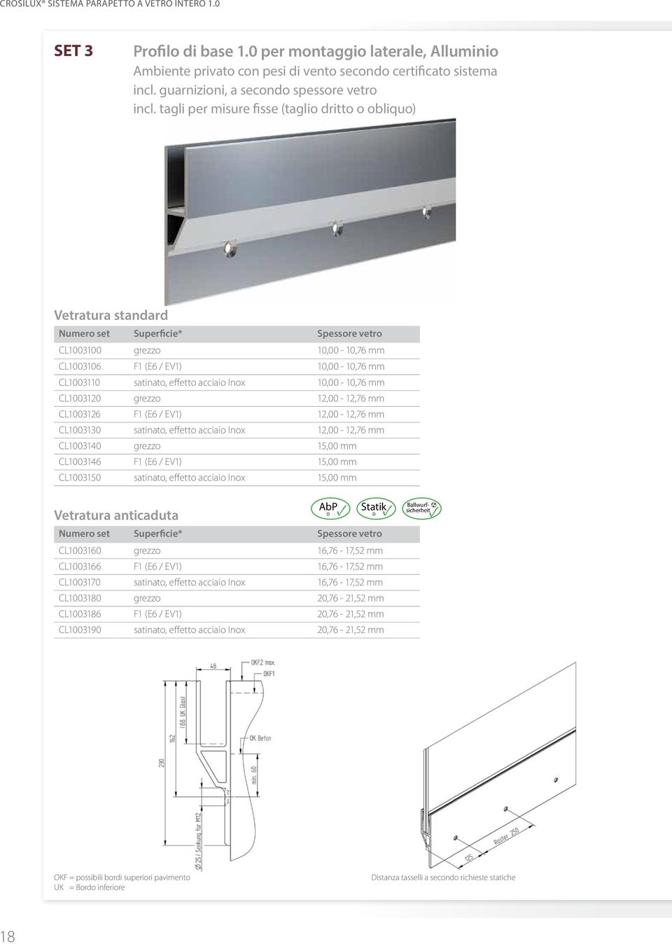 tagli per misure fisse (taglio dritto o obliquo) Vetratura standard Numero set Spessore vetro CL1003100 10,00-10,76 mm CL1003106 10,00-10,76 mm CL1003110 10,00-10,76 mm CL1003120 12,00-12,76 mm