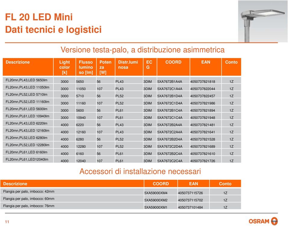 FL20mn,PL43,LED 12160lm FL20mn,PL52,LED 6280lm FL20mn,PL52,LED 12280lm FL20mn,PL61,LED 6160lm FL20mn,PL61,LED12040lm 3000 5650 56 PL43 3DIM 5XA7672B1A4A 4050737821818 1Z 3000 11050 107 PL43 3DIM