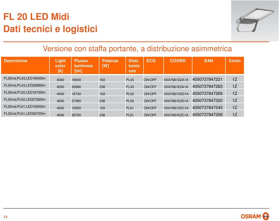 FL20md,PL61,LED26720lm 4000 18540 163 PL43 ON/OFF 5XA7681D2A1A 4050737847221 1Z 4000 26990 238 PL43 ON/OFF 5XA7681E2A1A 4050737847283 1Z 4000 18730 163