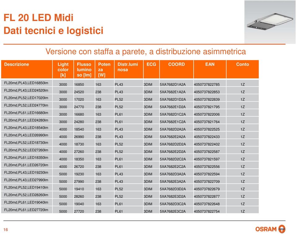 FL20md,PL43,LED26990lm FL20md,PL52,LED18730lm FL20md,PL52,LED27260lm FL20md,PL61,LED18350lm FL20md,PL61,LED26720lm FL20md,PL43,LED19230lm FL20md,PL43,LED27990lm FL20md,PL52,LED19410lm