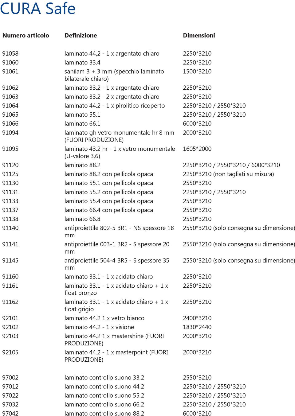1 2250*3210 / 2550*3210 91066 laminato 66.1 6000*3210 91094 laminato gh vetro monumentale hr 8 mm 2000*3210 (FUORI PRO 91095 laminato 43.2 hr - 1 x vetro monumentale 1605*2000 (U-valore 3.