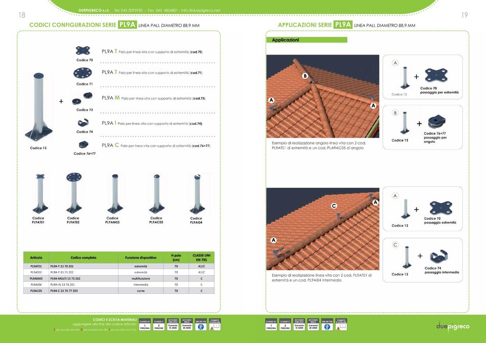 APPLICAZIONI SERIE PL9A LINEA PALI, DIAMETRO 88,9 MM Z per acciaio