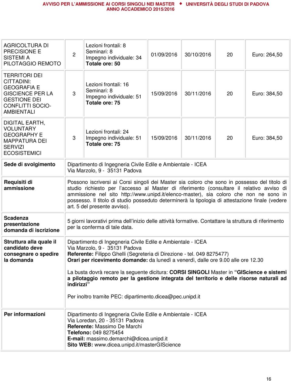 ECOSISTEMICI Lezioni frontali: 4 Impegno individuale: 51 15/09/016 0/11/016 0 Euro: 84,50 Sede di svolgimento Requisiti di ammissione Scadenza presentazione domanda di iscrizione Struttura alla quale