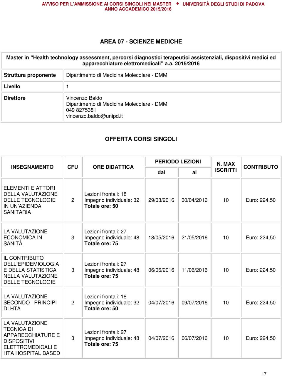 MAX ISCRITTI CONTRIBUTO ELEMENTI E ATTORI DELLA VALUTAZIONE DELLE TECNOLOGIE IN UN AZIENDA SANITARIA Lezioni frontali: 18 Impegno individuale: 9/0/016 0/04/016 10 Euro: 4,50 LA VALUTAZIONE ECONOMICA