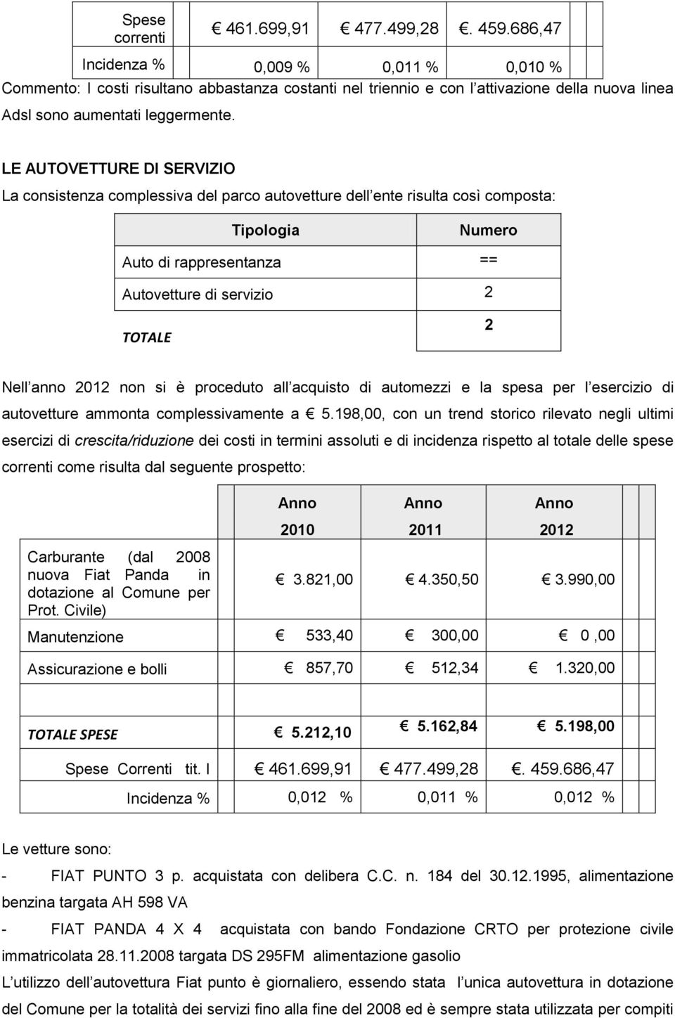 procduto all acquisto di automzzi la spsa pr l srcizio di autovttur ammonta complssivamnt a 5.