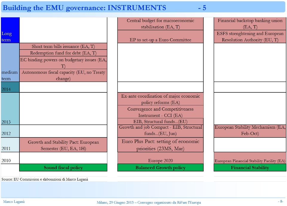 governance: