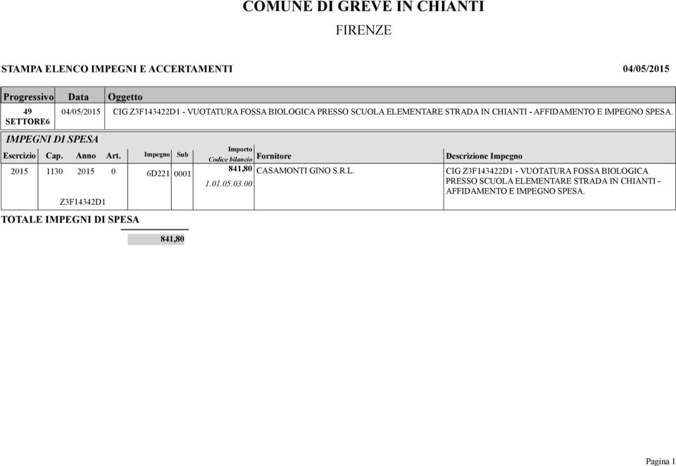 Impegno Sub Importo Codice bilancio Fornitore 2015 1130 2015 0 6D221 0001 841,80 CASAMONTI GINO S.R.L. 1.01.05.03.