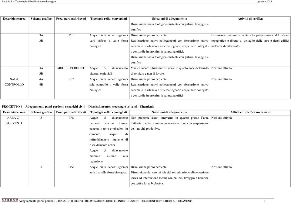 biologica esistente con pulizia, lavaggio e bonifica 3A 3B PPJ Acque civili servizi igienici yard offices a valle fossa biologica. Dismissione pozzo perdente.