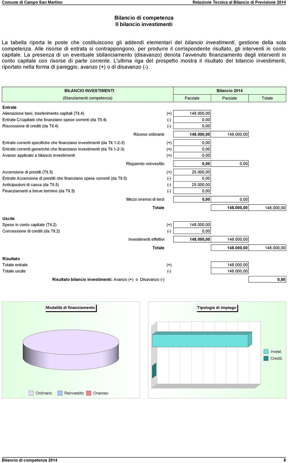 La presenza di un eventuale sbilanciamento (disavanzo) denota l avvenuto finanziamento degli interventi in conto capitale con risorse di parte corrente.