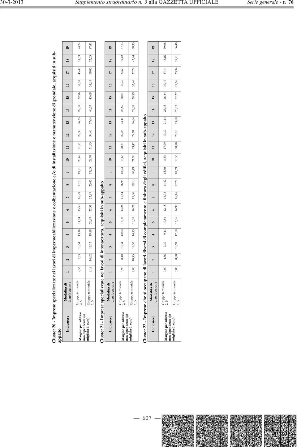 Imprese specializzate nei lavori di intonacatura, acquisiti in sub-appalto 3,93 8,10 10,34 12,02 13,00 14,26 15,64 16,95 18,24 19,66 20,81 22,28 24,41 25,66 28,01 30,26 34,63 39,42 57,13 7,05 10,45