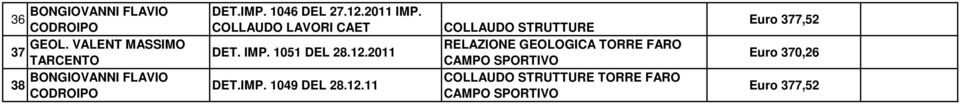 2011 IMP. COLLAUDO LAVORI CAET DET. IMP. 1051 DEL 28.12.