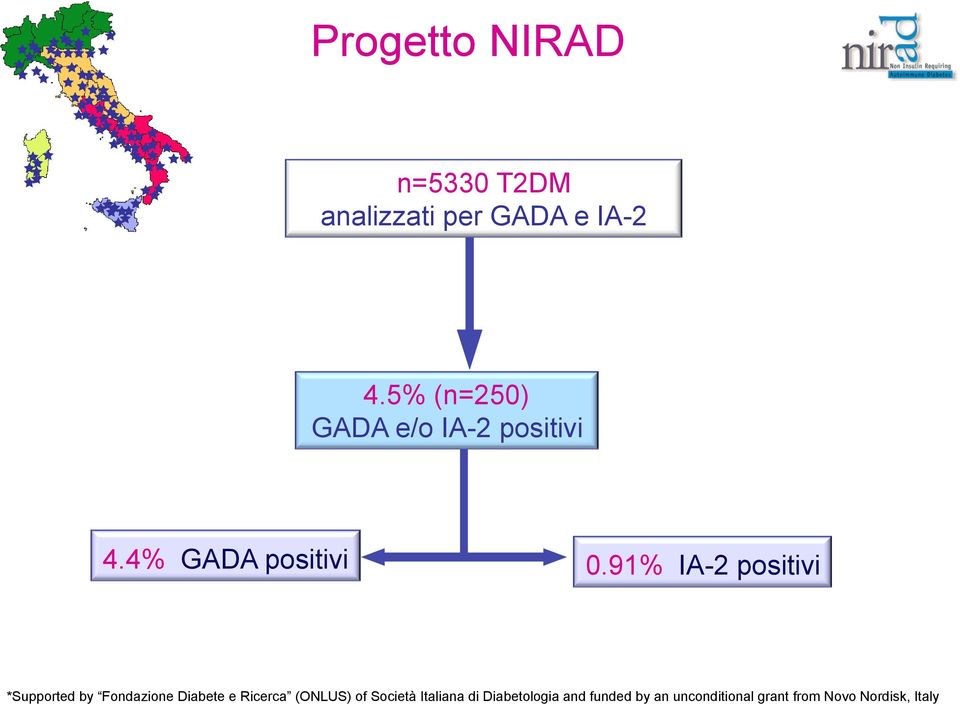 IA-2 Progetto NIRAD *Supported by Fondazione Diabete e Ricerca