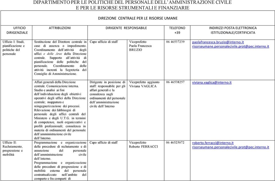 Coordinamento dell attività degli uffici e delle Aree della Direzione centrale. Supporto all attività di pianificazione delle politiche del.