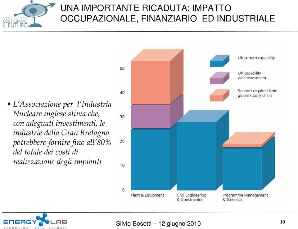 con adeguati investimenti, le industrie della Gran Bretagna potrebbero