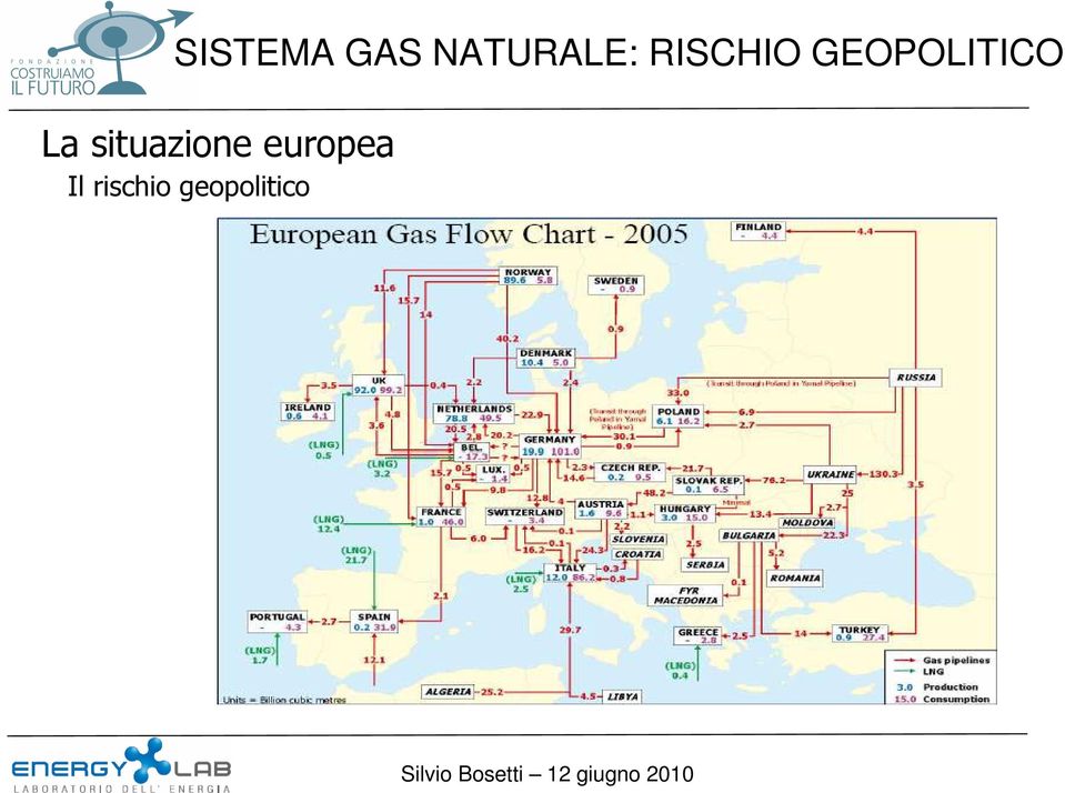 La situazione europea