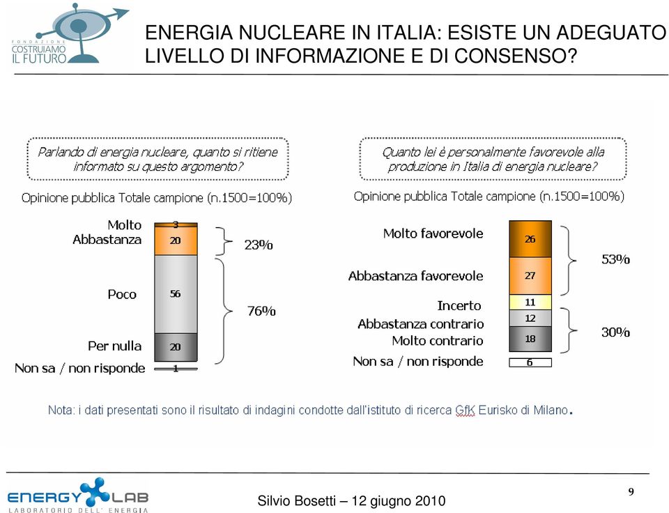 ADEGUATO LIVELLO DI