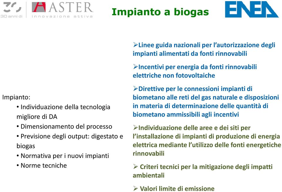 impianti di biometano alle reti del gas naturale e disposizioni in materia di determinazione delle quantità di biometano ammissibili agli incentivi Individuazione delle aree e dei siti per l