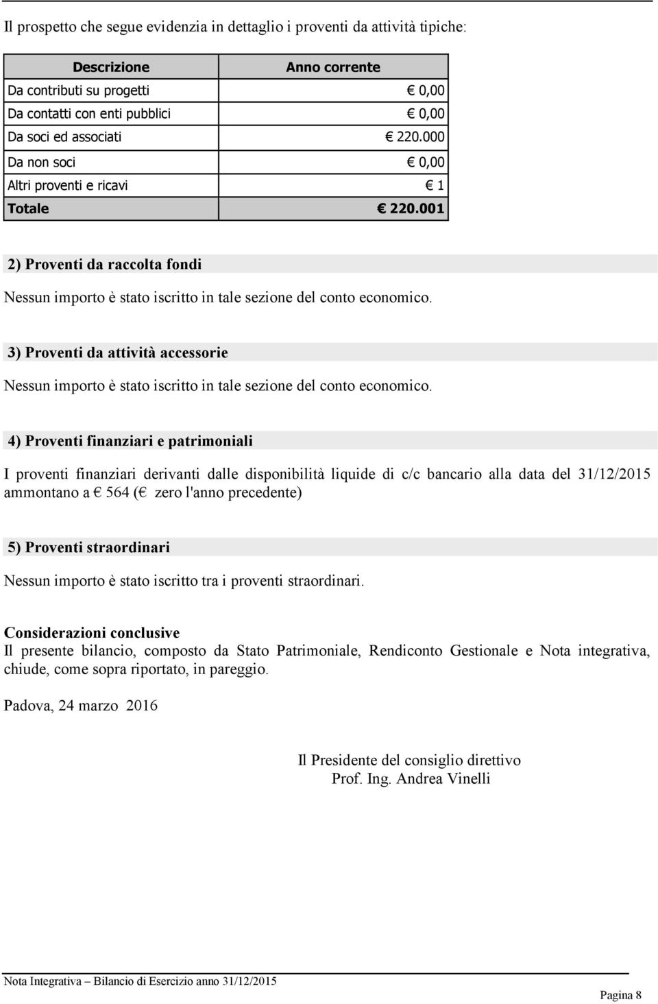 3) Proventi da attività accessorie Nessun importo è stato iscritto in tale sezione del conto economico.