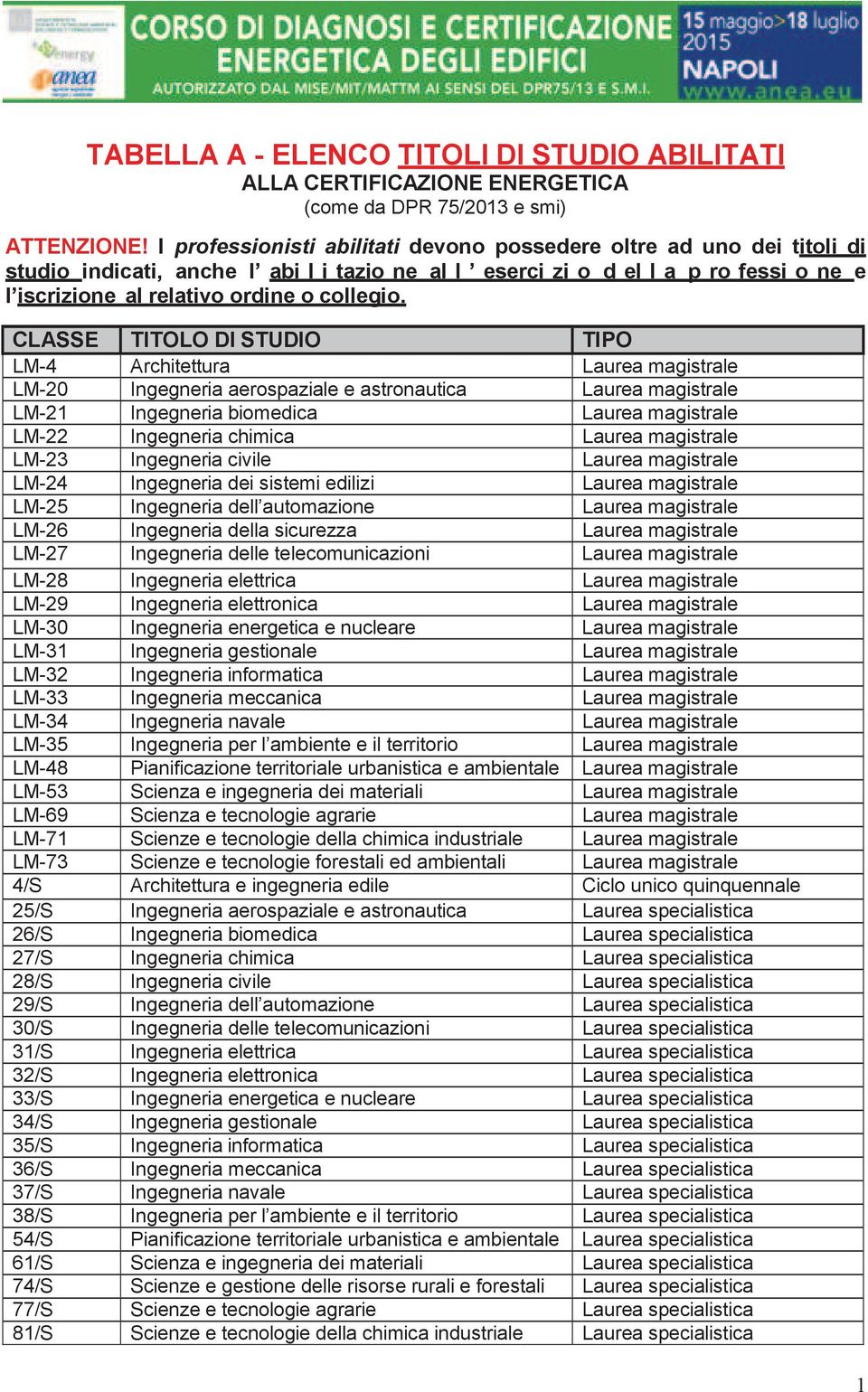 LM-4 Architettura Laurea magistrale LM-20 Ingegneria aerospaziale e astronautica Laurea magistrale LM-21 Ingegneria biomedica Laurea magistrale LM-22 Ingegneria chimica Laurea magistrale LM-23