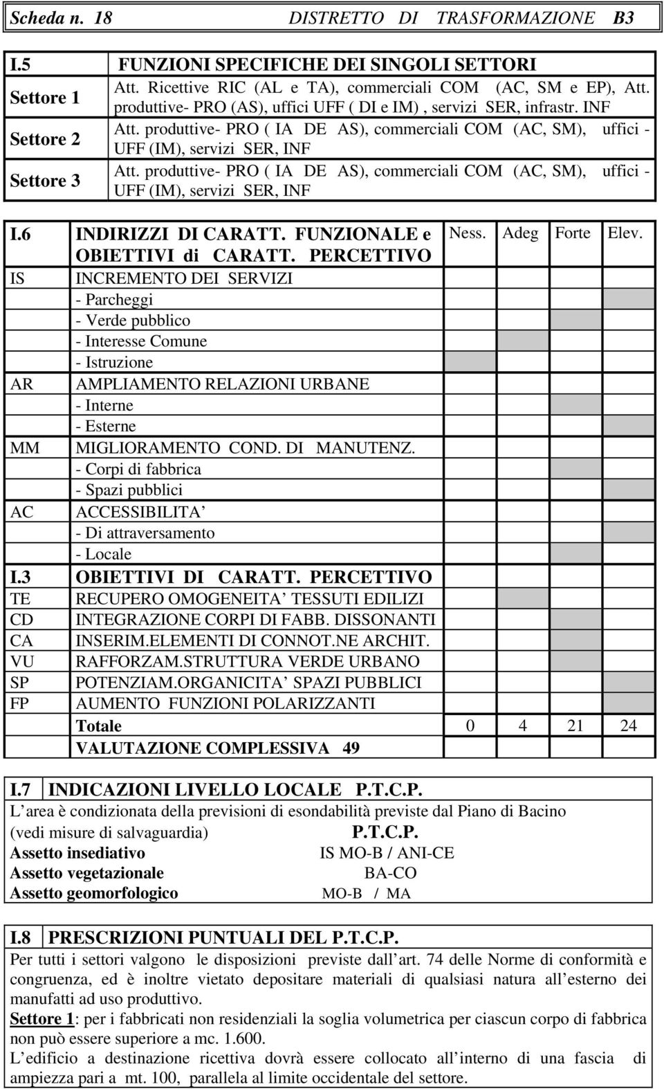 produttive- PRO ( IA DE AS), commerciali COM (AC, SM), uffici - UFF (IM), servizi SER, INF I.6 INDIRIZZI DI CARATT. FUNZIONALE e Ness. Adeg Forte Elev. OBIETTIVI di CARATT.