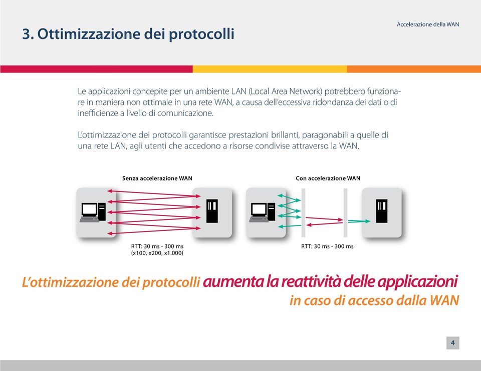 L ottimizzazione dei protocolli garantisce prestazioni brillanti, paragonabili a quelle di una rete LAN, agli utenti che accedono a risorse condivise attraverso la