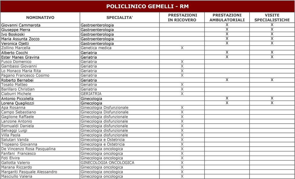 Geriatria Tosato Matteo Geriatria Barillaro Christian Geriatria Ciaburri Michele GERIATRIA Antonio Piccolella Ginecologia Lorena Quagliozzi Ginecologia Apa Rosanna Ginecologia Disfunzionale Campo