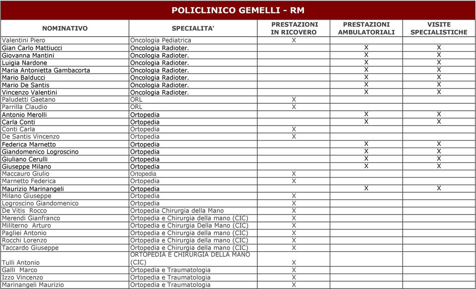 Paludetti Gaetano ORL Parrilla Claudio ORL Antonio Merolli Ortopedia Carla Conti Ortopedia Conti Carla Ortopedia De Santis Vincenzo Ortopedia Federica Marnetto Ortopedia Giandomenico Logroscino