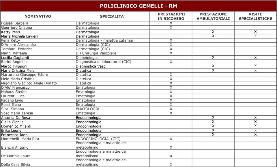 Maria Cristina Mele Dietetica Martorana Giuseppe Ettore Dietetica Mele Maria Cristina Dietetica Miggiano Giacinto Abele Donato Dietetica D'Alo' Francesco Ematologia Hohaus Stefan Ematologia Laurenti