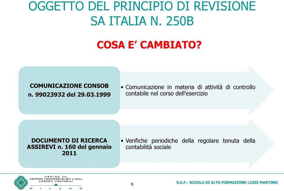 1999 Comunicazione in materia di attività di controllo contabile nel corso dell