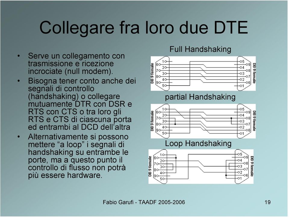 CTS di ciascuna porta ed entrambi al DCD dell altra Alternativamente si possono mettere a loop i segnali di handshaking su entrambe le