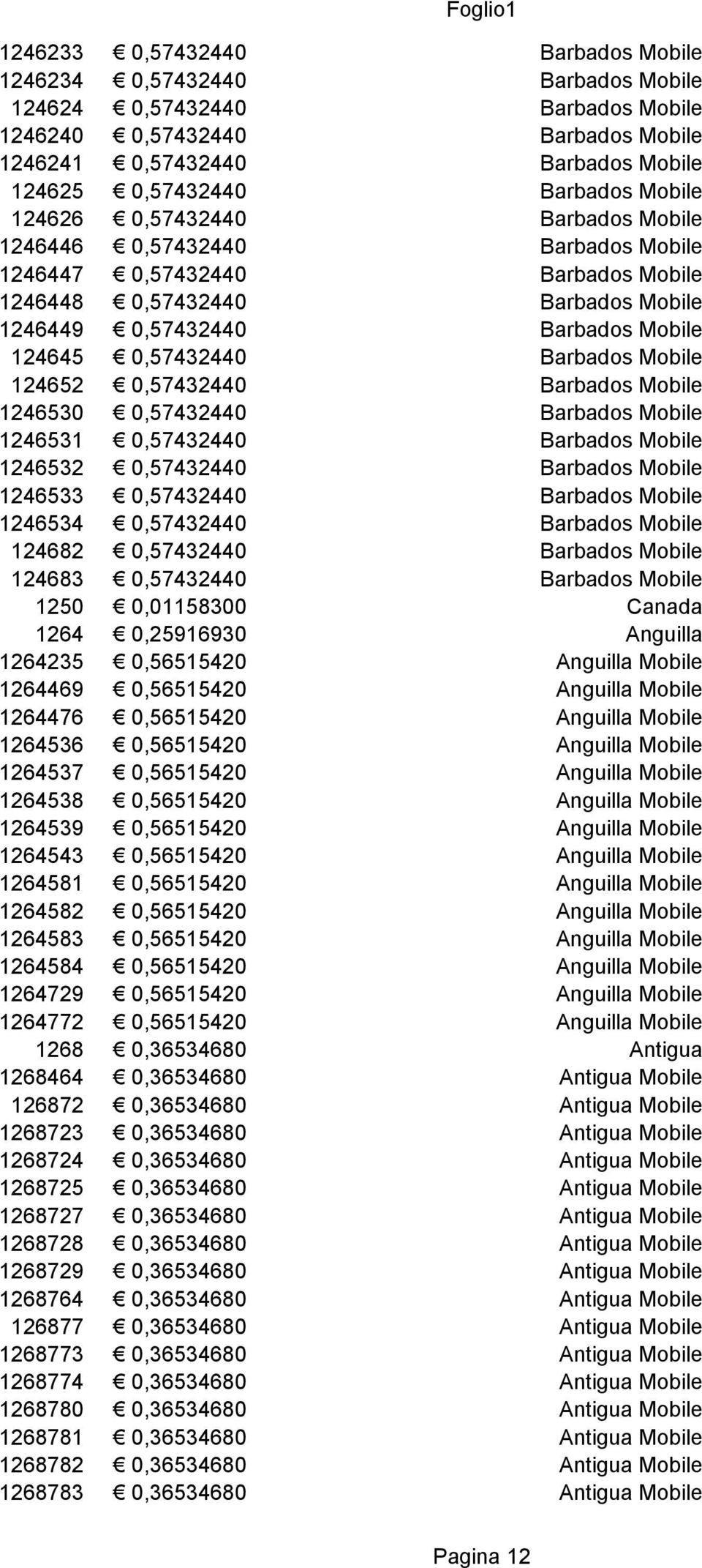 0,57432440 Barbados Mobile 124652 0,57432440 Barbados Mobile 1246530 0,57432440 Barbados Mobile 1246531 0,57432440 Barbados Mobile 1246532 0,57432440 Barbados Mobile 1246533 0,57432440 Barbados