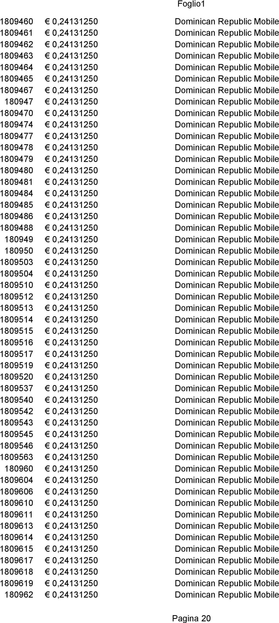 1809503 0,24131250 1809504 0,24131250 1809510 0,24131250 1809512 0,24131250 1809513 0,24131250 1809514 0,24131250 1809515 0,24131250 1809516 0,24131250 1809517 0,24131250 1809519 0,24131250 1809520