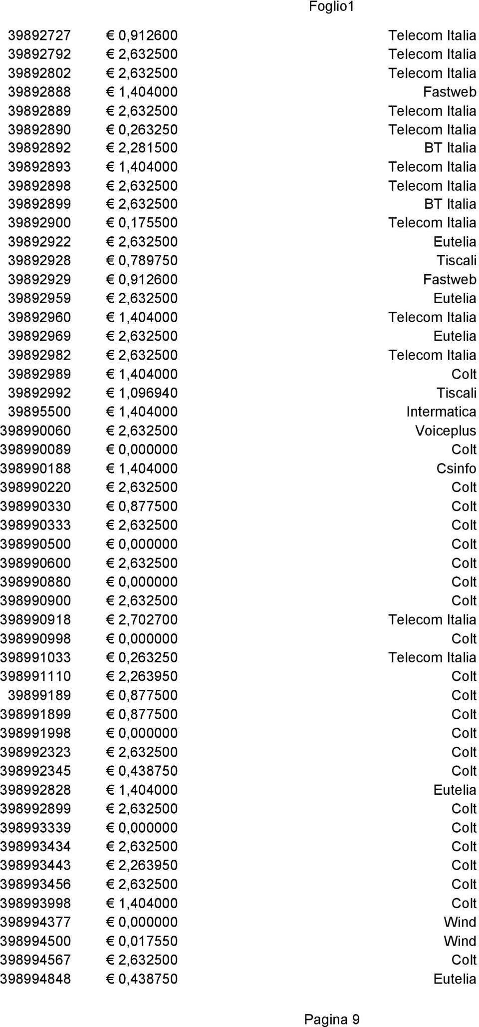 2,632500 39892960 1,404000 39892969 2,632500 39892982 2,632500 39892989 1,404000 39892992 1,096940 39895500 1,404000 398990060 2,632500 398990089 0,000000 398990188 1,404000 398990220 2,632500