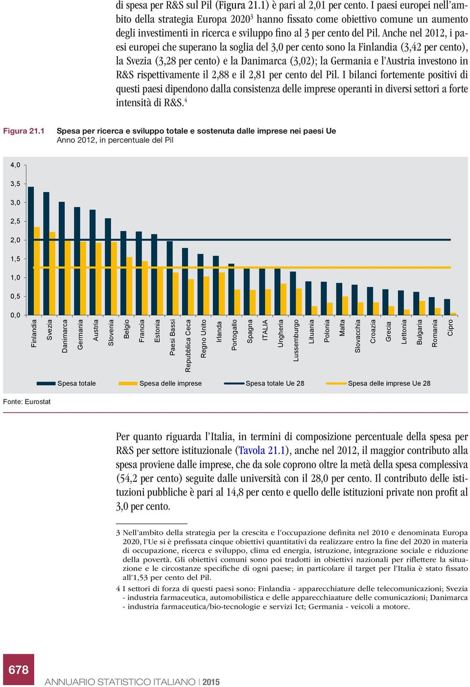 Anche nel 2012, i paesi europei che superano la soglia del 3,0 per cento sono la Finlandia (3,42 per cento), la Svezia (3,28 per cento) e la Danimarca (3,02); la Germania e l Austria investono in R&S