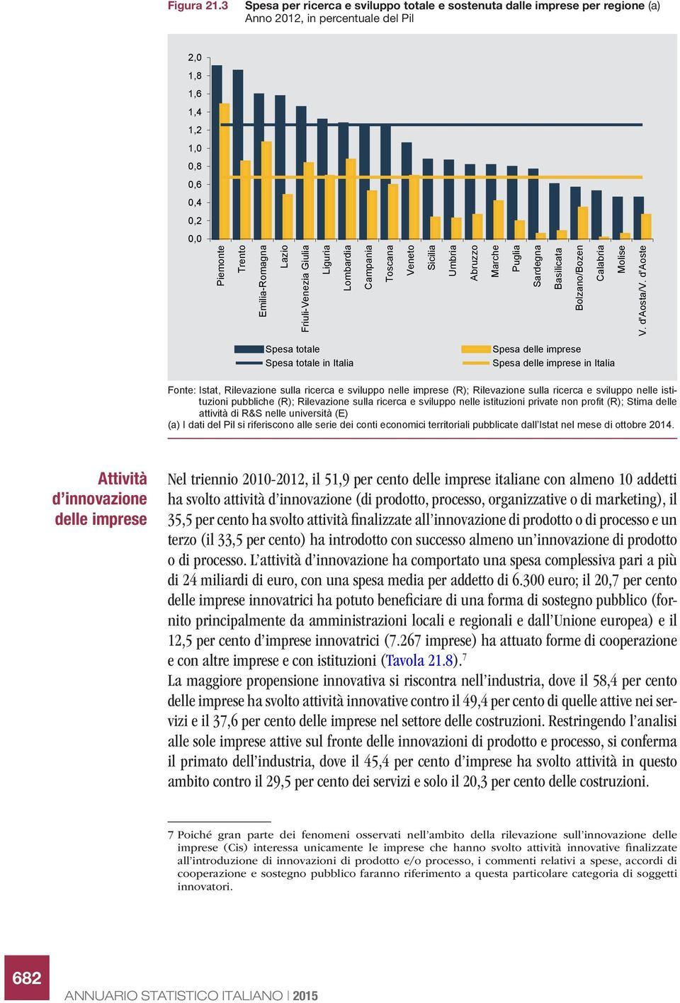 Friuli-Venezia Giulia Liguria Lombardia Campania Toscana Veneto Sicilia Umbria Abruzzo Marche Puglia Sardegna Basilicata Bolzano/Bozen Calabria Molise V. d'aosta/v.