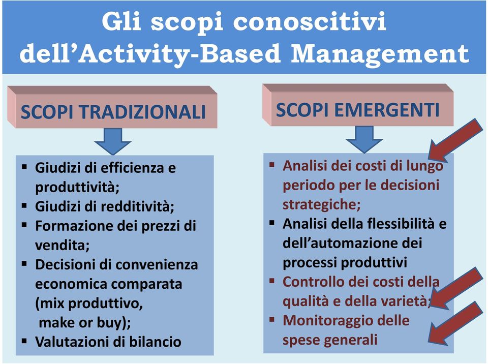 or buy); Valutazioni di bilancio Analisi dei costi di lungo periodo per le decisioni strategiche; Analisi della flessibilità