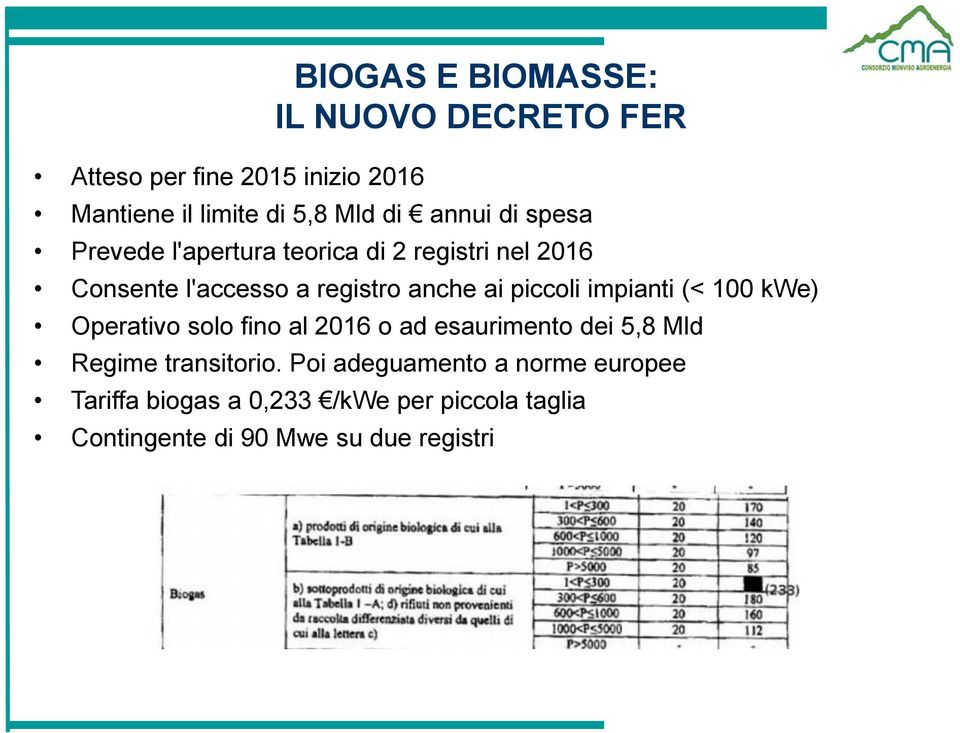 piccoli impianti (< 100 kwe) Operativo solo fino al 2016 o ad esaurimento dei 5,8 Mld Regime transitorio.