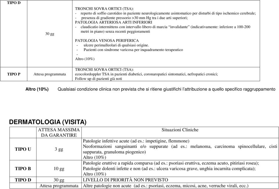 peggioramenti PATOLOGIA VENOSA PERIFERICA - ulcere perimalleolari di qualsiasi origine.