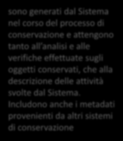 Metadati SONO CONSERVATI, ASSOCIATI ALLE ENTITA CONSERVATE, METADATI DESCRITTIVI RILEVANTI PER: - L IDENTIFICAZIONE DEL DOCUMENTO DIGITALE ORIGINALE (FORMA, CONTENUTO, CONTESTO DI PRODUZIONE) - LA