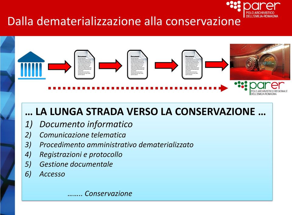 telematica 3) Procedimento amministrativo dematerializzato 4)