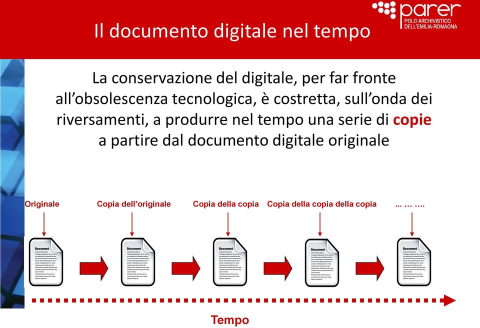 produrre nel tempo una serie di copie a partire dal documento digitale originale