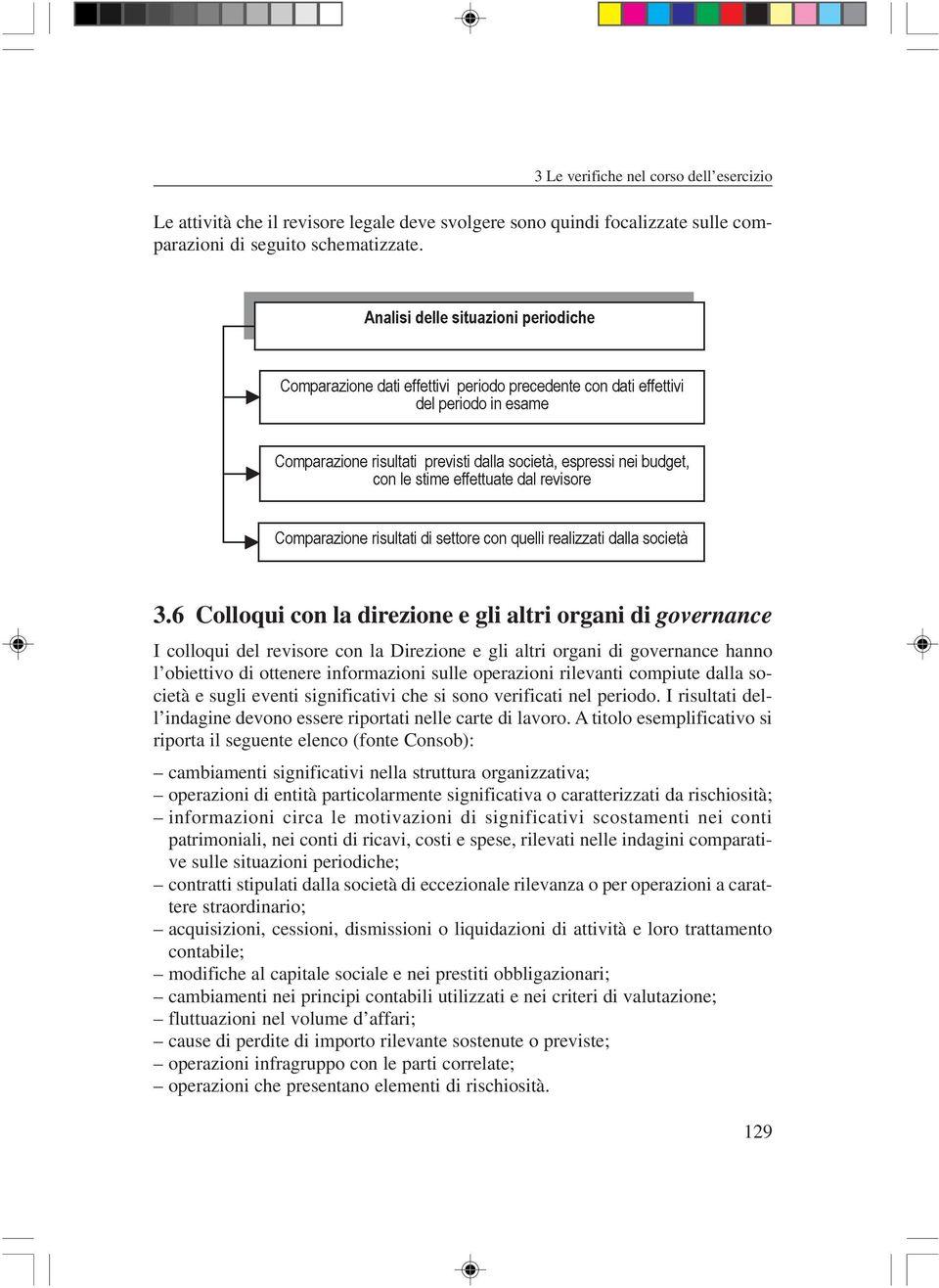 rilevanti compiute dalla società e sugli eventi significativi che si sono verificati nel periodo. I risultati dell indagine devono essere riportati nelle carte di lavoro.