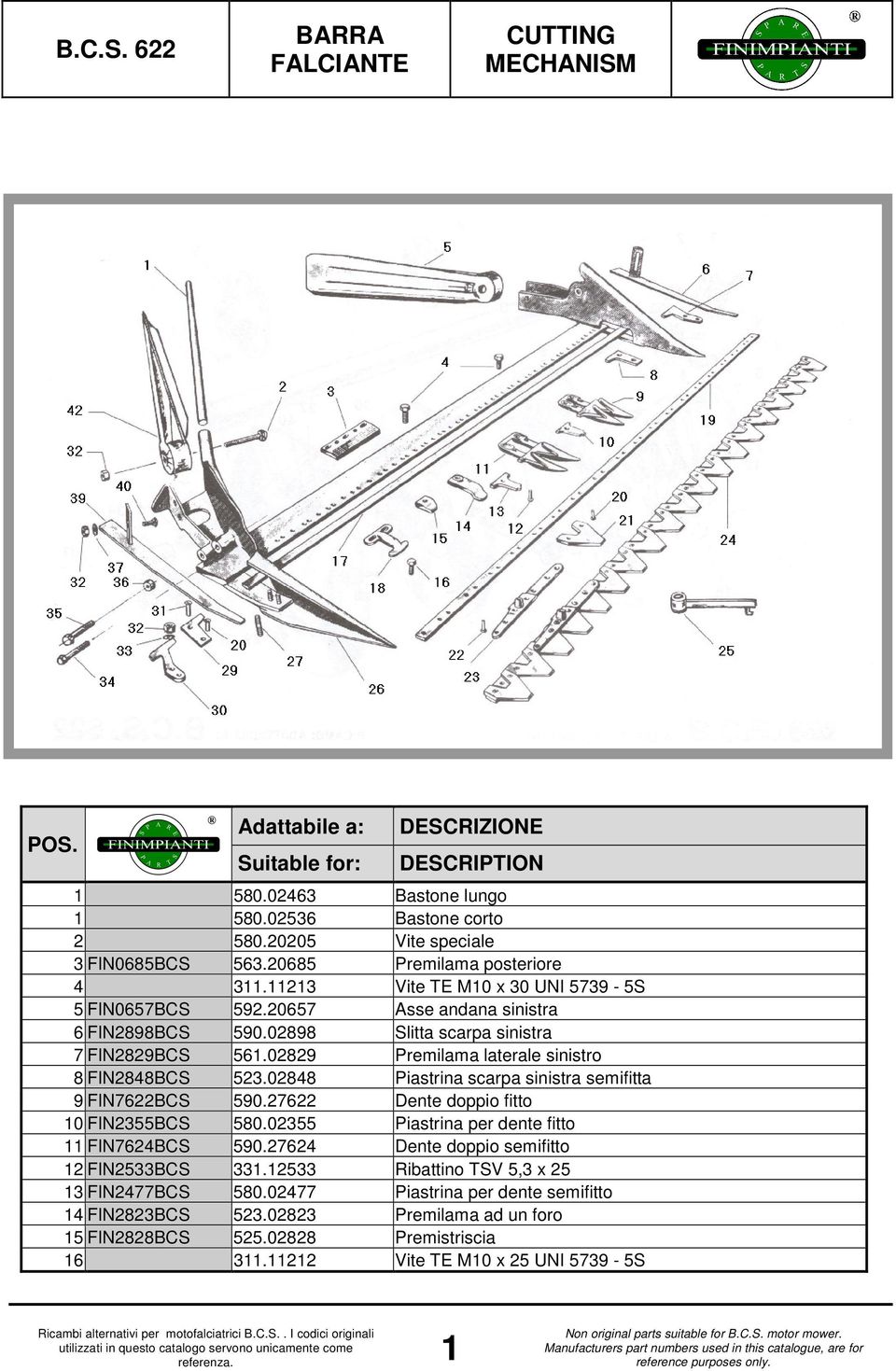 02829 Premilama laterale sinistro 8 FIN2848BCS 523.02848 Piastrina scarpa sinistra semifitta 9 FIN7622BCS 590.27622 Dente doppio fitto 10 FIN2355BCS 580.