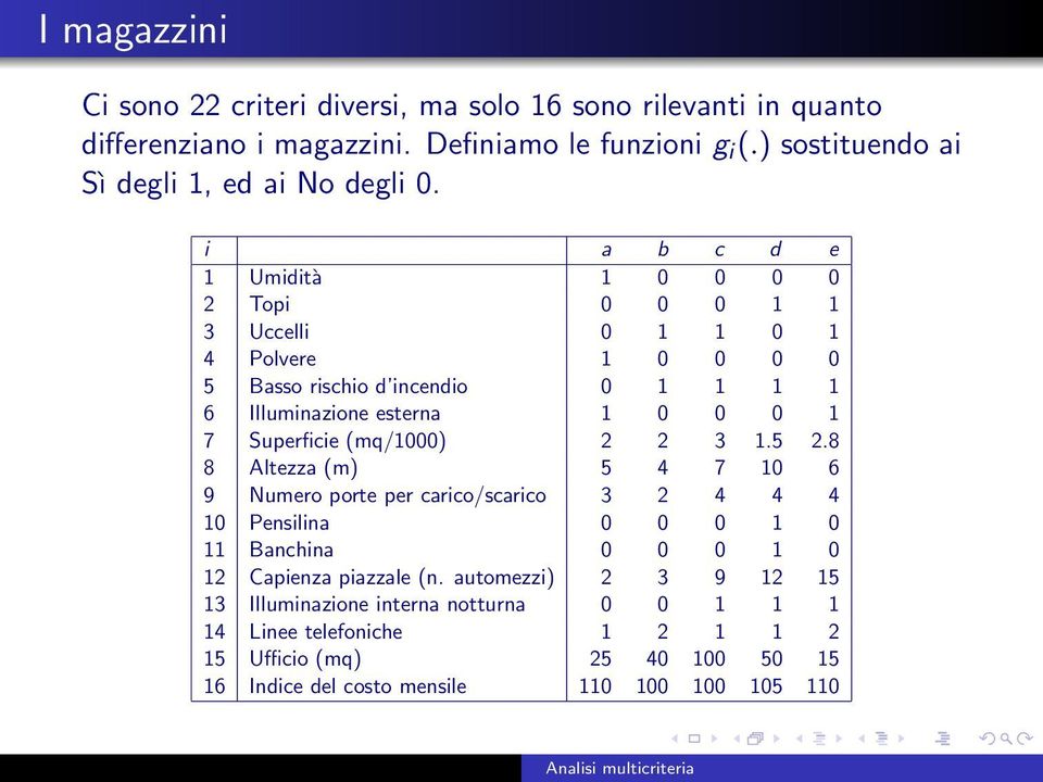 i a b c d e 1 Umidità 1 0 0 0 0 2 Topi 0 0 0 1 1 3 Uccelli 0 1 1 0 1 4 Polvere 1 0 0 0 0 5 Basso rischio d incendio 0 1 1 1 1 6 Illuminazione esterna 1 0 0 0 1 7 Superficie