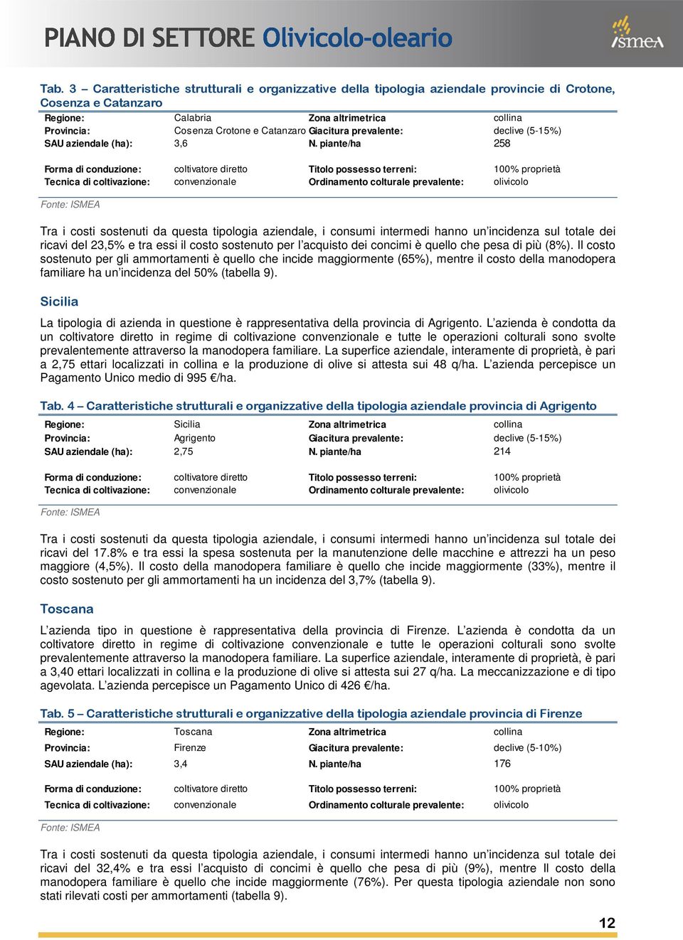 piante/ha 258 Forma di conduzione: coltivatore diretto Titolo possesso terreni: 100% proprietà Tecnica di coltivazione: convenzionale Ordinamento colturale prevalente: olivicolo Tra i costi sostenuti