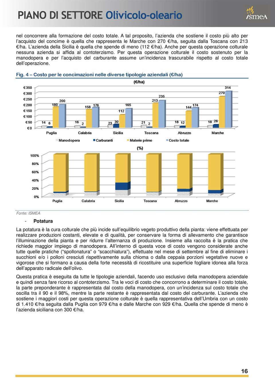 L azienda della Sicilia è quella che spende di meno (112 /ha). Anche per questa operazione colturale nessuna azienda si affida al contoterzismo.