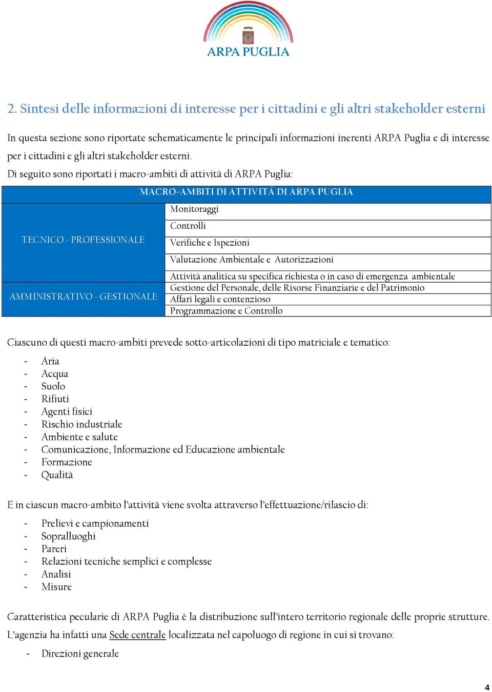 Di seguito sono riportati i macro-ambiti di attività di ARPA Puglia: TECNICO - PROFESSIONALE AMMINISTRATIVO - GESTIONALE MACRO-AMBITI DI ATTIVITÁ DI ARPA PUGLIA Monitoraggi Controlli Verifiche e