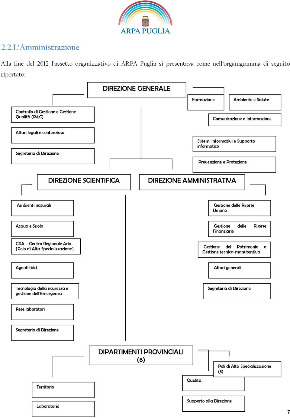 SCIENTIFICA DIREZIONE AMMINISTRATIVA Ambienti naturali Gestione delle Risorse Umane Acqua e Suolo CRA Centro Regionale Aria [Polo di Alta Specializzazione] Gestione delle Risorse Finanziarie Gestione