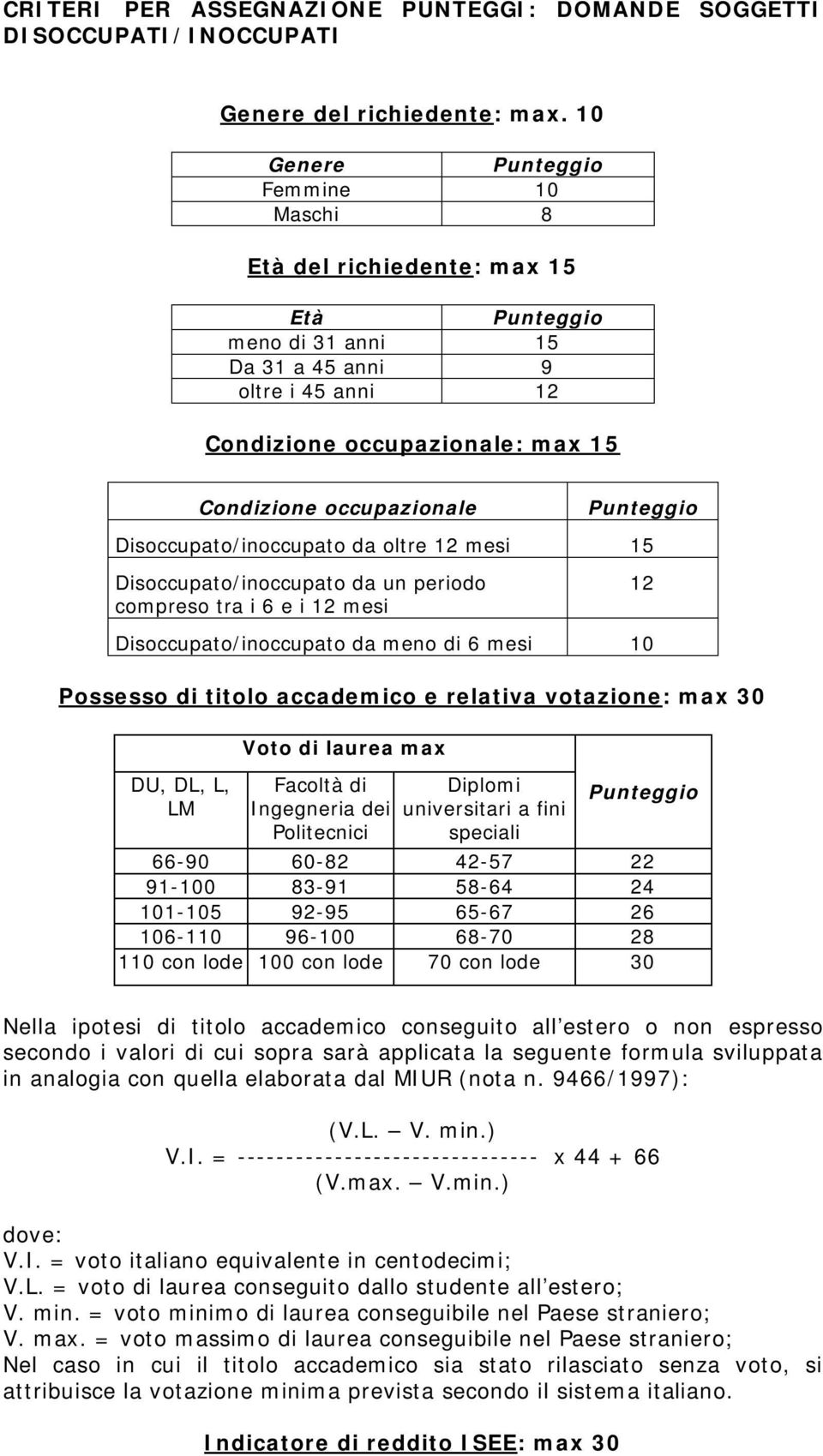 Punteggio Disoccupato/inoccupato da oltre 12 mesi 15 Disoccupato/inoccupato da un periodo compreso tra i 6 e i 12 mesi Disoccupato/inoccupato da meno di 6 mesi 10 Possesso di titolo accademico e