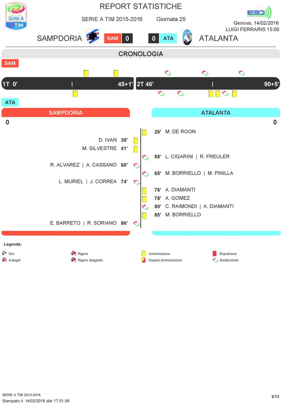 PINILLA L. MURIEL J. CORREA 4' 6' A. DIAMANTI ' A. GOMEZ 0' C. RAIMONDI A. DIAMANTI ' M. BORRIELLO E. BARRETO R.